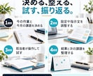AIの導入と改善を月額で伴走サポートします 月10万円｜相談60分×4回＋合意した時間枠の実作業 イメージ5