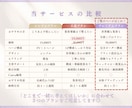 世界観から整えるLP制作⌇集客導線まで伴走します 伝わらないを整理×世界観設計　まるごと整う イメージ3