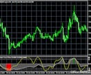 相場の過熱感を正確に捉えるFXツールをご提供します 転換点を可視化✅️トレンド・レンジブレイク判断に迷う方へ❗ イメージ2
