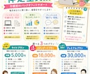 記帳・請求・経営整理まで｜社長の事務代行します 作業代行だけじゃない、“相談できる”伴走型サポート イメージ1