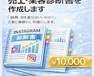 あなた専用｜インスタ売上・集客診断書を作成します 結局、何を直せばいいの？ 改善点を明確にします。 イメージ1