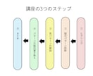 孤独の現在地を知る！脳視点から依存の原因見つけます 元・依存体質の私が、人生を変えたメソッドを公開中 イメージ3