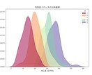 旧帝大院卒、R/Pythonデータ解析を支援します 論文・課題・実務に即活用！わからないをできるに変えます！ イメージ3