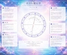 飾れる一枚あなただけのホロスコープ鑑定書を作ります 生まれた瞬間の星空を、一枚の絵にしてお届けします イメージ1