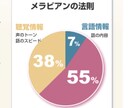 あなたの第一印象お答えします 全ては第一印象で決まる！！あなたの第一印象は？？ イメージ1