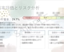 医療従事者パパママの家計改善をサポートします 仕事と育児で忙しいあなたへ。家計のムダをプロが即・見える化！ イメージ4