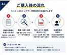 出店候補2物件を比較します 商圏・競合・家賃を整理し判断材料をPDF化 イメージ4