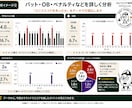 ゴルフ1RをAI分析し課題TOP3を見つけます 1ラウンドから、あなたの課題と次の一手が見えてくる イメージ5