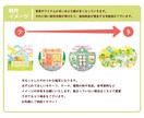 絵本の世界みたいなあたたか建物イラスト描きます 入りたくなるような建物イラストややさしい風景イラスト イメージ2
