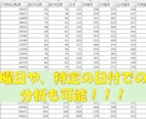 あなたのマイホデータを１ヶ月間調査します ※データは必ず実践の武器になります!!! イメージ3