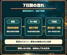 7日間集中✨恋の流れを視ながら毎日寄り添います 毎日1質問で次の一歩を一緒に整える短期集中鑑定 イメージ3