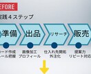 IR経験 AI×デザインで伝わる資料を納品します 1枚500円～ 相手に刺さる資料にブラッシュアップ イメージ3