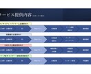 24卒・25卒の新卒就活を徹底サポートします 【外資系コンサル/投資銀行内定者による総合就活サポート】 イメージ2