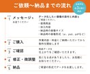 初めての方も安心！ロゴ・イラストをデータ化します データのことが分からなくても大丈夫。丁寧にサポートします。 イメージ3