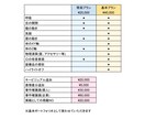 キャラデザからVtuberモデリングまで制作します 思い通りの動きを再現します！！ イメージ3