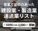 高精度な営業リストを迅速に提供します BtoB向け法人営業リスト｜建設・製造・運送業に特化！ イメージ1