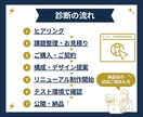 古くなったホームページを見直してリニューアルします 見た目・導線・スマホ表示を整え、伝わるホームページへ改善 イメージ4