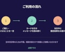 恋愛も仕事も◎タロットで今日の指針占います ワンコイン500円★迷い・不安に1枚引きでそっと背中を一押し イメージ2