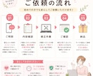ホームページの文字修正・画像変更を代行します Wordpressの小さな修正もお気軽にご相談ください。 イメージ3