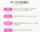 AI時代のアフィリエイトの正しいやり方教えます 副業初心者の「分からない」を正当に、堅実な方法で解決します イメージ2