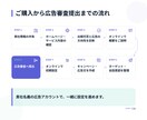 ChatGPTに広告を出せるようにします 貴社のサービスをChatGPTに広告掲載！ イメージ7