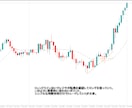 専業プロトレーダーのFX手法公開します ～「なぜ入るか」を言語化したMTF手法～ イメージ3