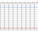 自動集計！簡単家計簿ツール渡します 月、年、ライフプラン表自動作成！家計簿スプレッドシート イメージ5
