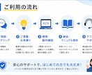 Excel/VBAで繰り返し作業を自動化します 初めての方も安心、動作確認まで丁寧に対応します イメージ5