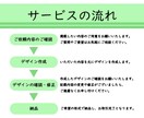 第一印象で差がつく！印象的な名刺をデザインします 初めての方でもお気軽にご相談ください☆ イメージ4