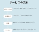 現役キャリコンが新卒就活をサポートします 大学3年生の真面目で内気なあなたの内定獲得をサポート イメージ2