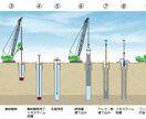 基礎工事（場所うち杭工事）15年生が教えます 今更上司、先輩に聞きにくいなぁ〜的な基礎知識！!! イメージ1