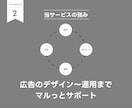TikTok広告運用します デザインから運用までマルっと請け負います イメージ3