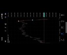 数百億志望、金GOLDスキャルピング手法を教えます 統合失調症歴3年、FX金歴4年、トレーダー数百億志望の僕。 イメージ2