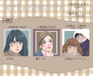 目を引くお洒落な似顔絵イラスト描きます 10名様限定 1500円 で承ります イメージ5