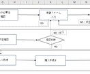 業務フロー図を作成します 雑な業務をひと目でわかる”フロー図に整理。 イメージ2