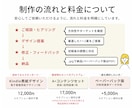 サムネで埋もれないKindle表紙をご提案します 女性著者さま歓迎｜Canvaで作った表紙では物足りない人へ イメージ5