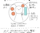 ゆるくて可愛い手書き風アイコン作成します あなたの好きを詰め込んだ可愛い手書き風アイコン♪ イメージ10