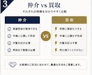 不動産営業向け売却提案キットPremium売ります 売主から信頼を獲得する営業資料一式へ イメージ3