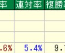 競馬で超激アツな投資法を教えます 過去10年で単勝回収率156％達成！（2枚目証拠画像） イメージ2