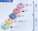 スマホ撮影で低コスト！PR動画を編集します あなたのサービスが“選ばれる理由”に イメージ2