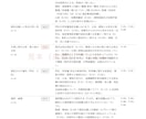 重要事項説明書の原案作成と調査を代行します 宅建業者様向け｜調べた本人が書くから、漏れにくい イメージ2