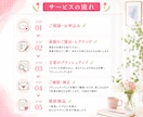 AI生成文章を"あなたらしい”文章に修正します ヒアリングを元にChatGPT・AI文章をリライトします☘️ イメージ5