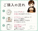 ハンドメイド販売の0→1を一緒に目指します コンセプト設計・ペルソナ設定・価格設定・商品画像・商品説明 イメージ2