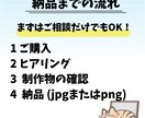 主婦目線のバナー作ります まずはご相談だけでも！POPで目を引くバナーを提供します イメージ3