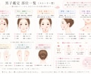 雲龍蓮の黒子鑑定（LEVEL2）鑑定します あなたの黒子の意味をお伝えします。（最大5箇所） イメージ3