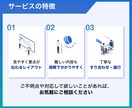 情報整理で伝わる！スライド資料作ります 【セミナー、プレゼン、配布資料に】図解入りスライド イメージ3
