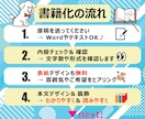 Kindle出版できる電子書籍と表紙を作成します 【用意するのは原稿のみ、表紙丸投げでもOK】 イメージ5
