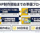 売れる原稿×集客×伴走サポート付きWEB製作します 内容ヒアリング後、市場調査・競合分析し、HP戦略提案書 提出 イメージ2