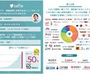 プレゼン資料の作成代行承ります 主にBtoBサービスのプレゼン資料作成代行を行います。 イメージ1