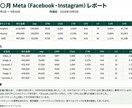 Meta広告の月次レポートを作成します Facebook・Instagram広告の実績を見やすく整理 イメージ2